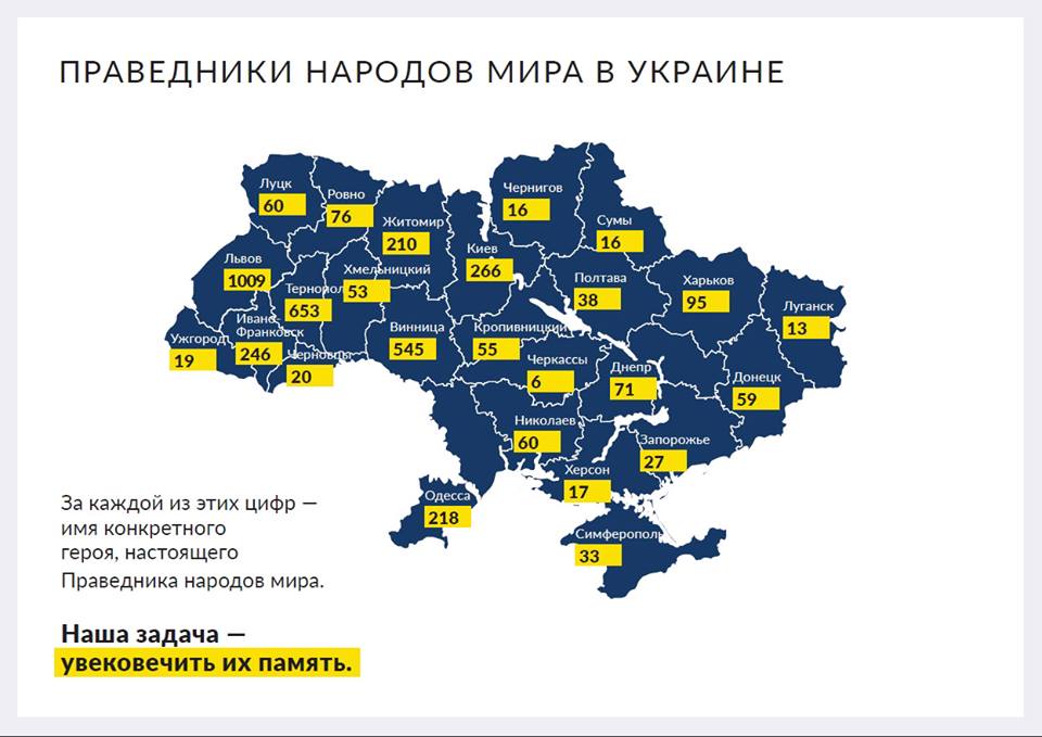 Ложкин: в Украине стартует проект &quot;Праведники моего города&quot;